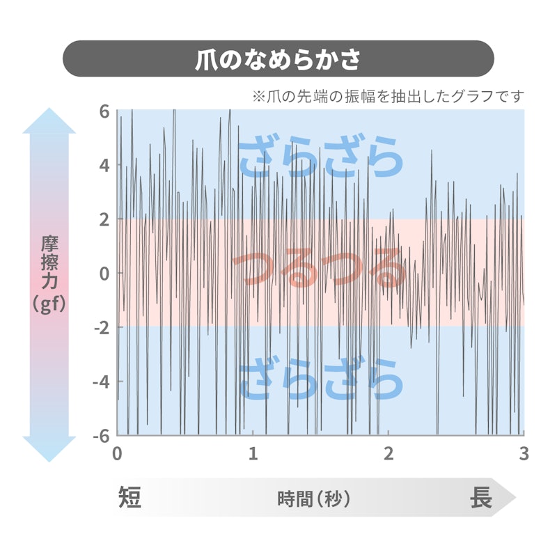 つめ切り 2