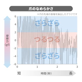 WAMAN TACHII 爪切りニッパーを検証レビュー!爪切りの選び方も紹介 2