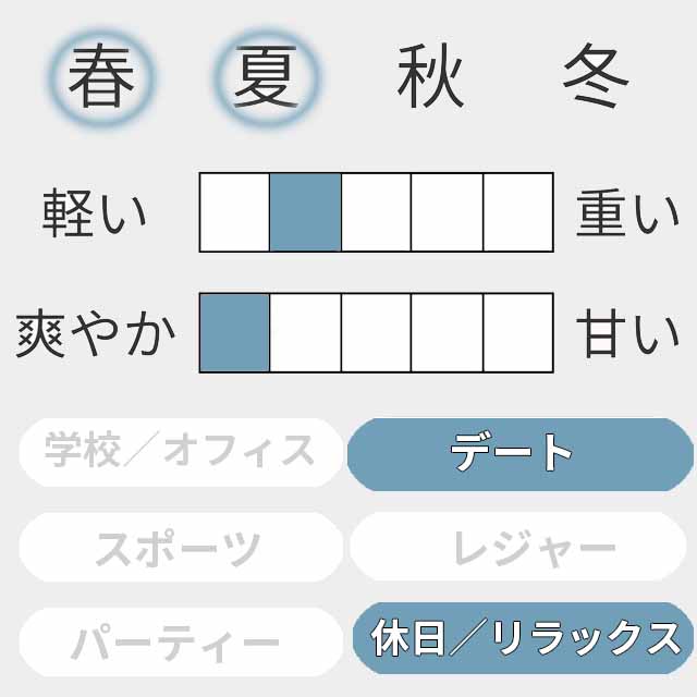 ネロリ ポルトフィーノ 2