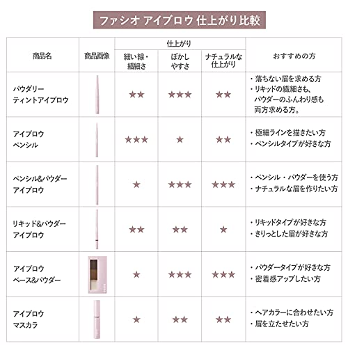 パウダリーティント アイブロウ 5