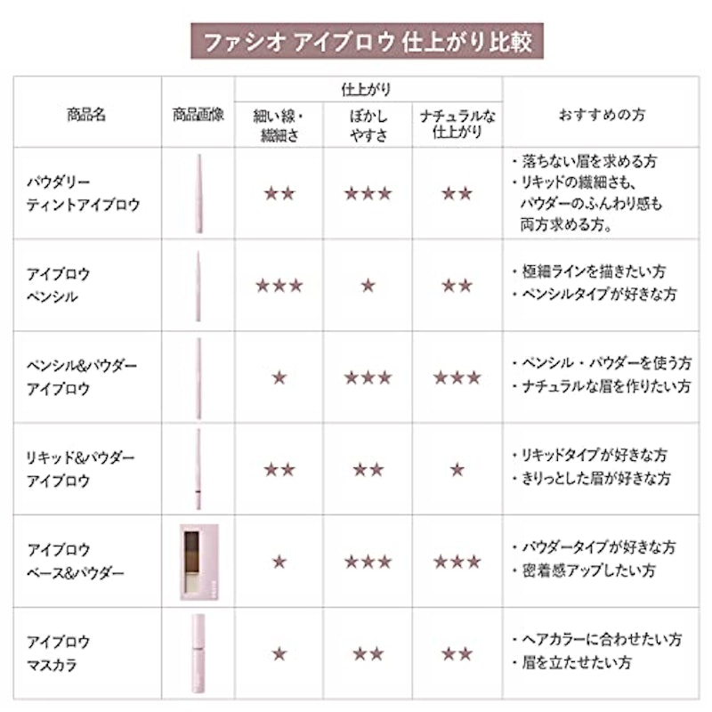 パウダリーティント アイブロウ 5