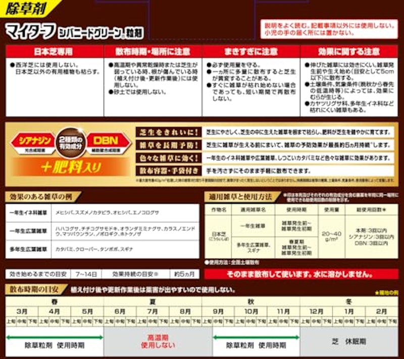 マイターフ シバニードグリーン粒剤 2