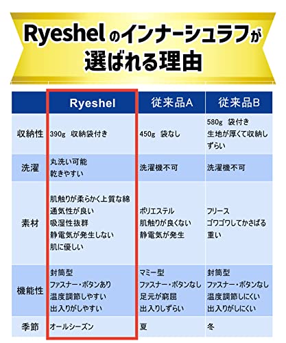 インナーシュラフ 4
