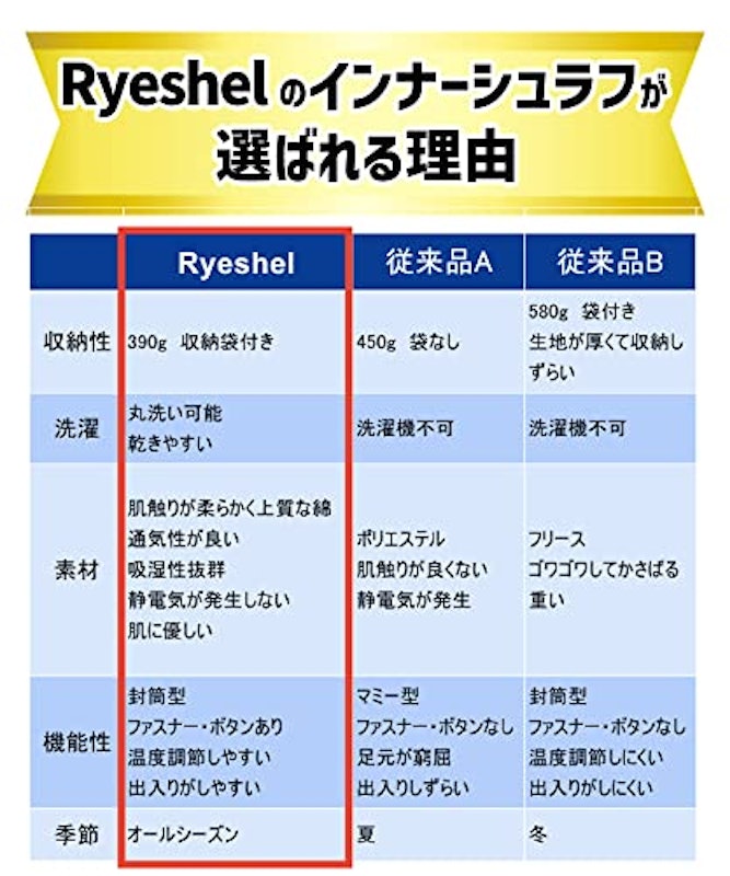 インナーシュラフ 4