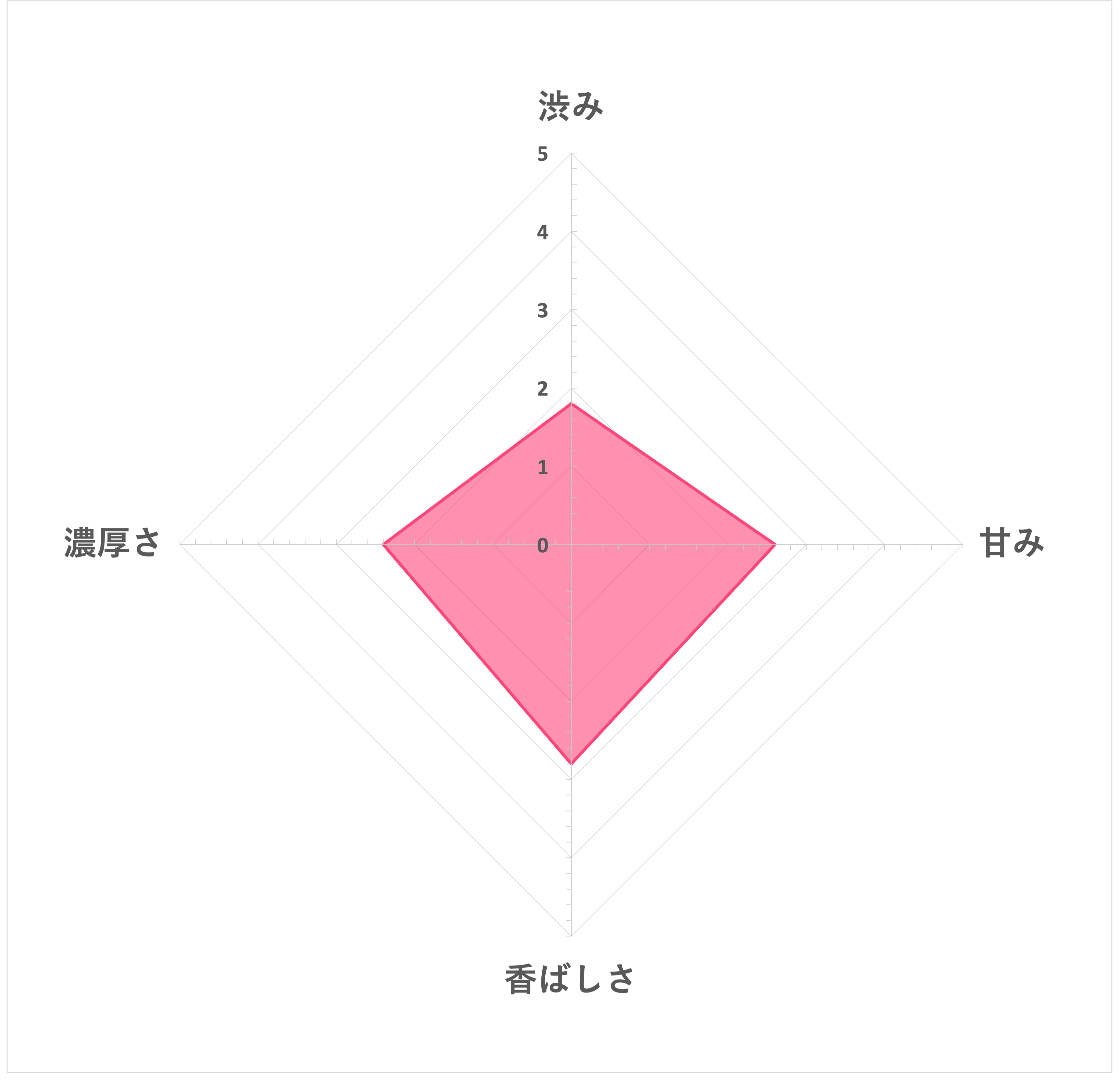 がんこ茶家 とうもろこしのつぶとひげ茶を全20商品と比較！口コミや評判を実際に飲んでレビューしました！ | mybest