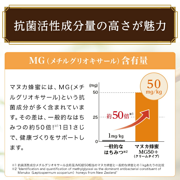 マヌカ蜂蜜MG50+ 4