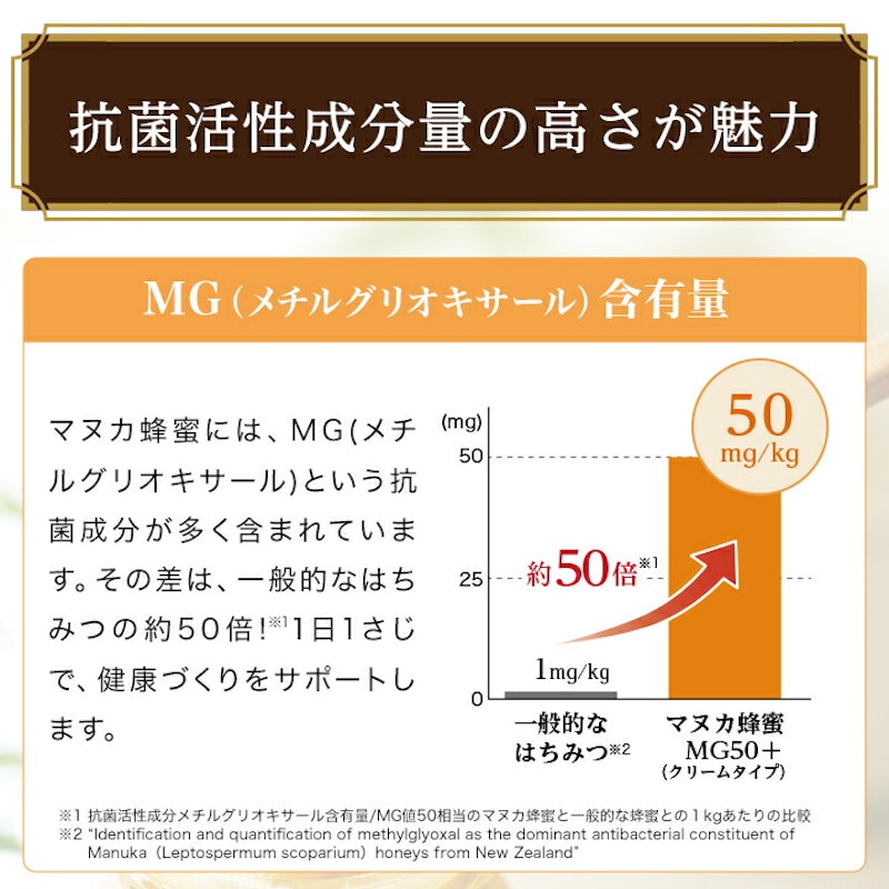 マヌカ蜂蜜MG50+ 4