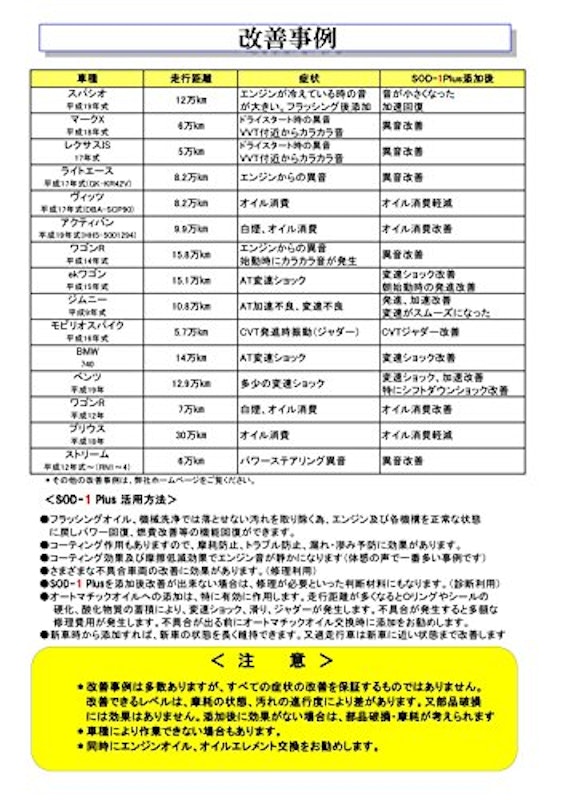 SOD-1 Plus 5