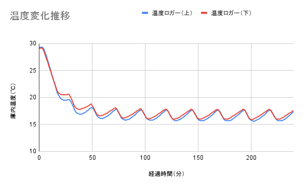 ワインセラー 7
