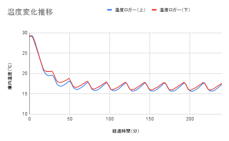 ワインセラー 7