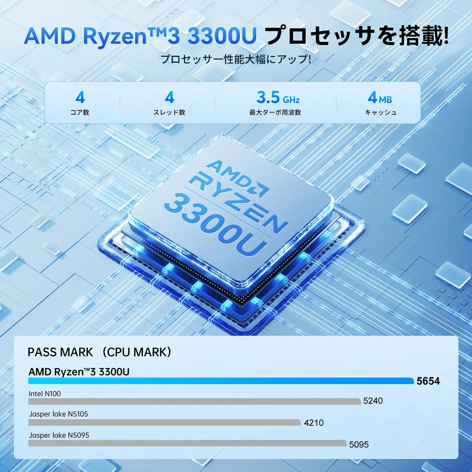 ミニpc 3