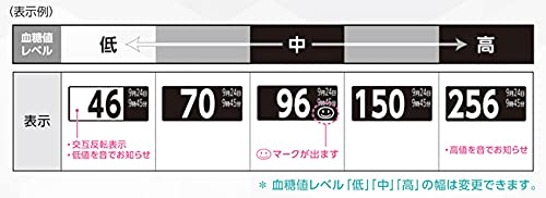 2021年 血糖値測定器のおすすめ人気ランキング10選 Mybest