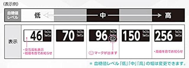 2021年 血糖値測定器のおすすめ人気ランキング10選 Mybest
