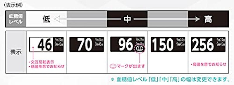 メディセーフフィット血糖測定セット 5