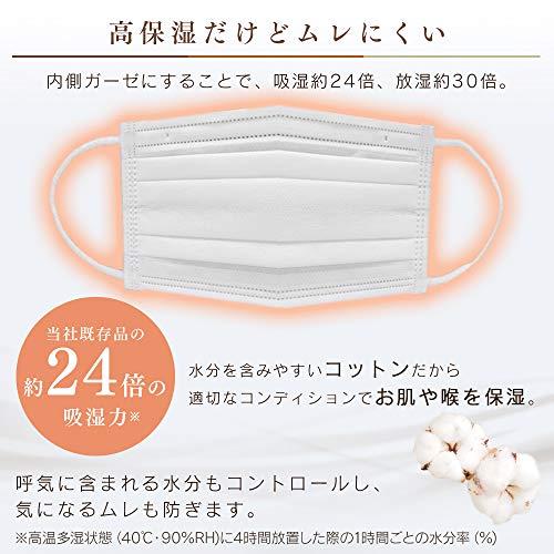 Cottonmore 内側ガーゼマスク 4
