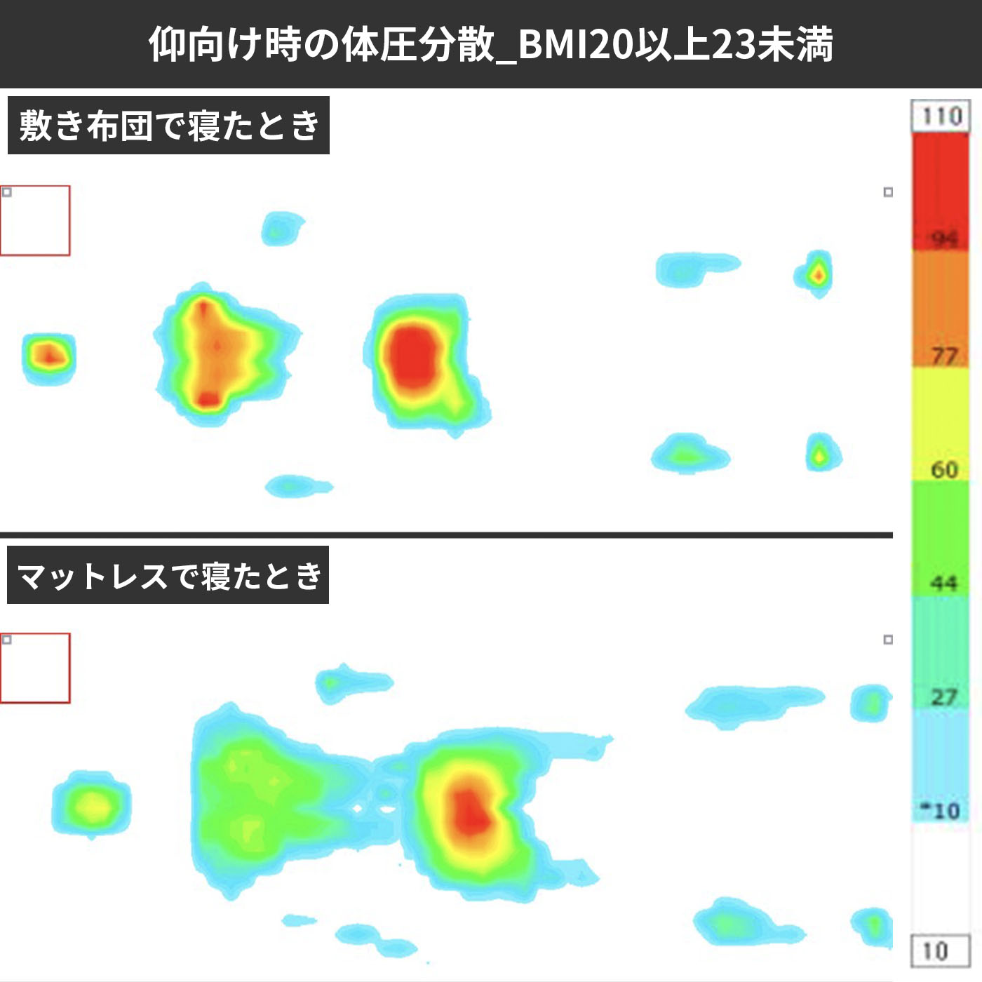 プレミアケア 6