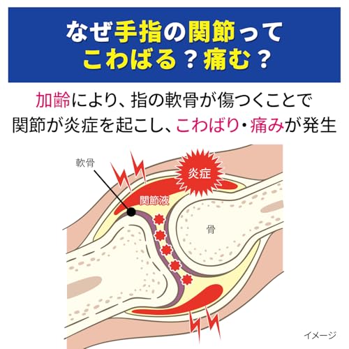 ユービケア 2