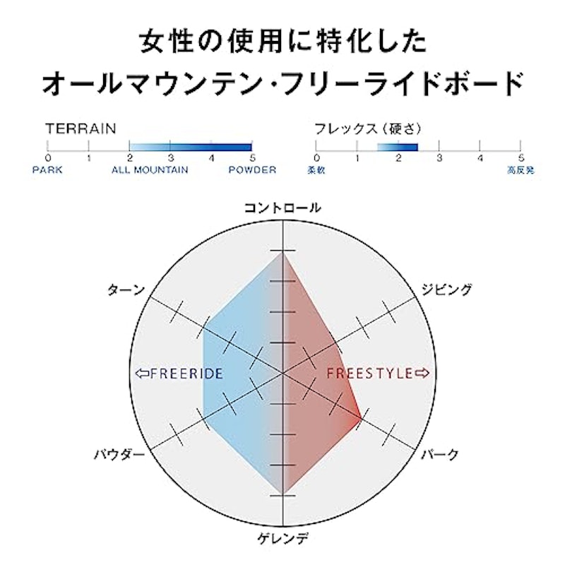 BLISS 3
