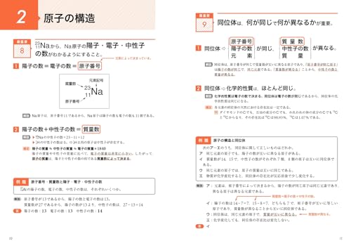大学入試 化学基礎の最重要知識スピードチェック 5