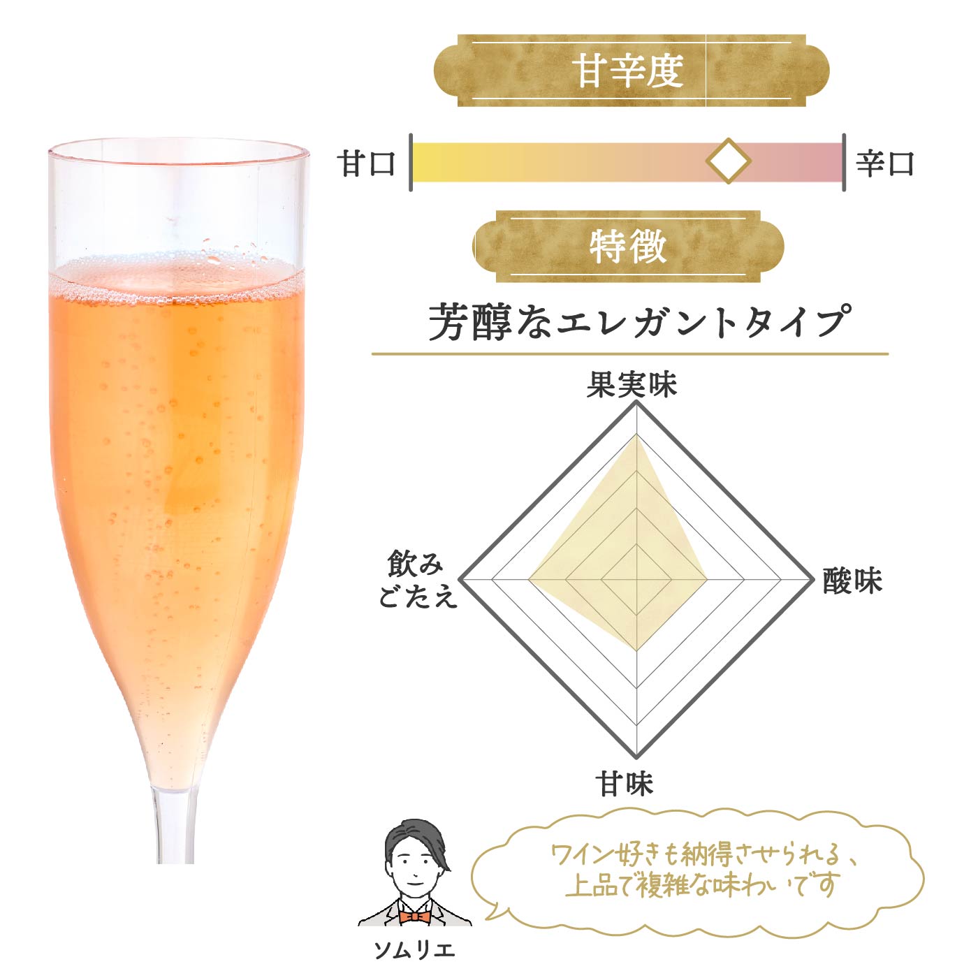 モエ・エ・シャンドン グラン ヴィンテージ ロゼ 2013をレビュー