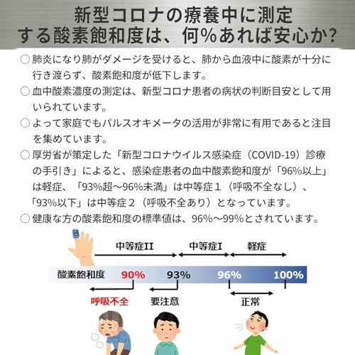 パルスオキシメーター 3