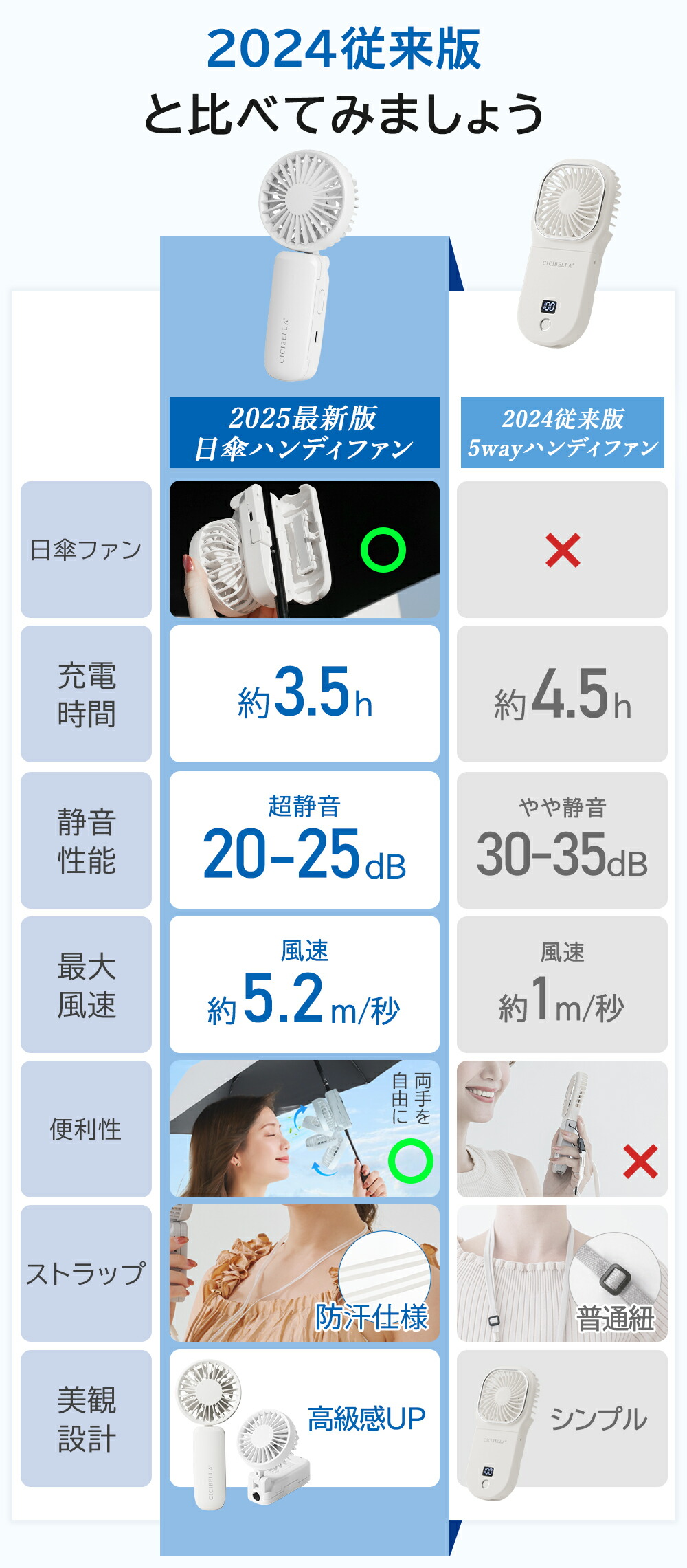 日傘ハンディファン 12