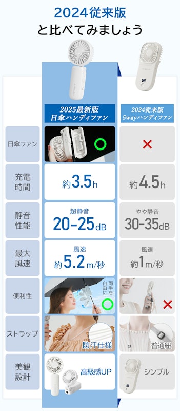 日傘ハンディファン 12