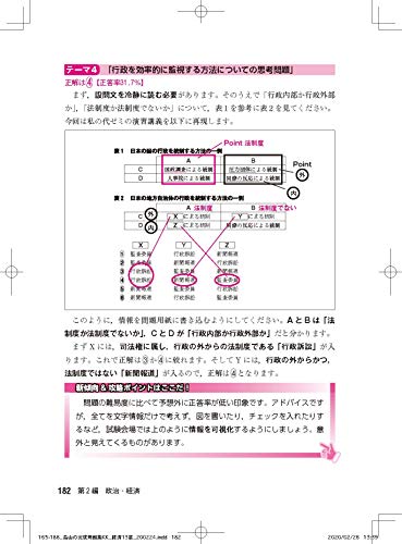 共通テスト用倫政参考書のおすすめ人気ランキング | マイベスト