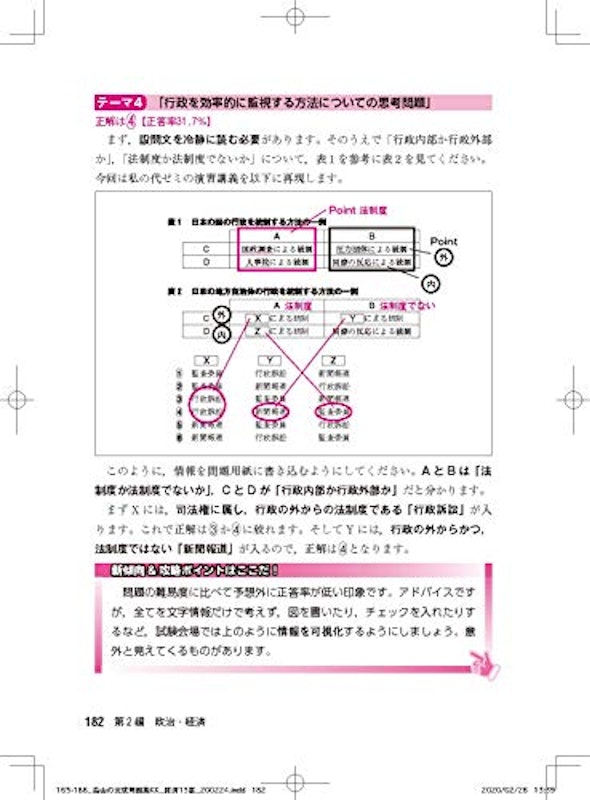 大学入学共通テスト 畠山のスッキリ解ける 倫理、政治・経済 完成問題集 2