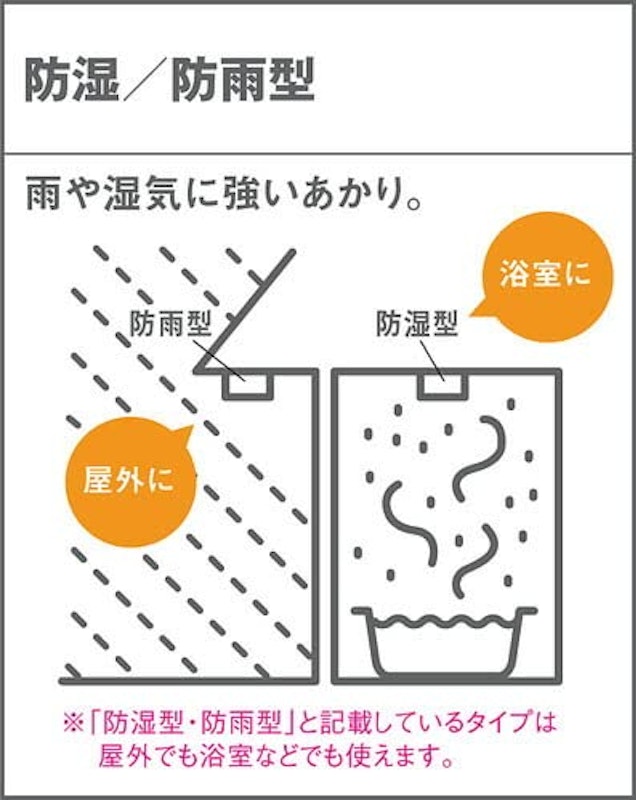 壁直付型 3