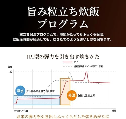 圧力IHジャー炊飯器 5