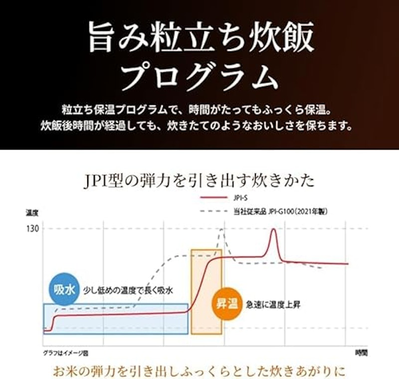 圧力IHジャー炊飯器 5
