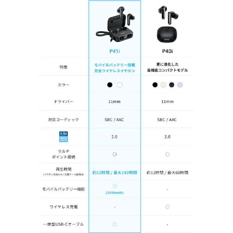 P41i 8