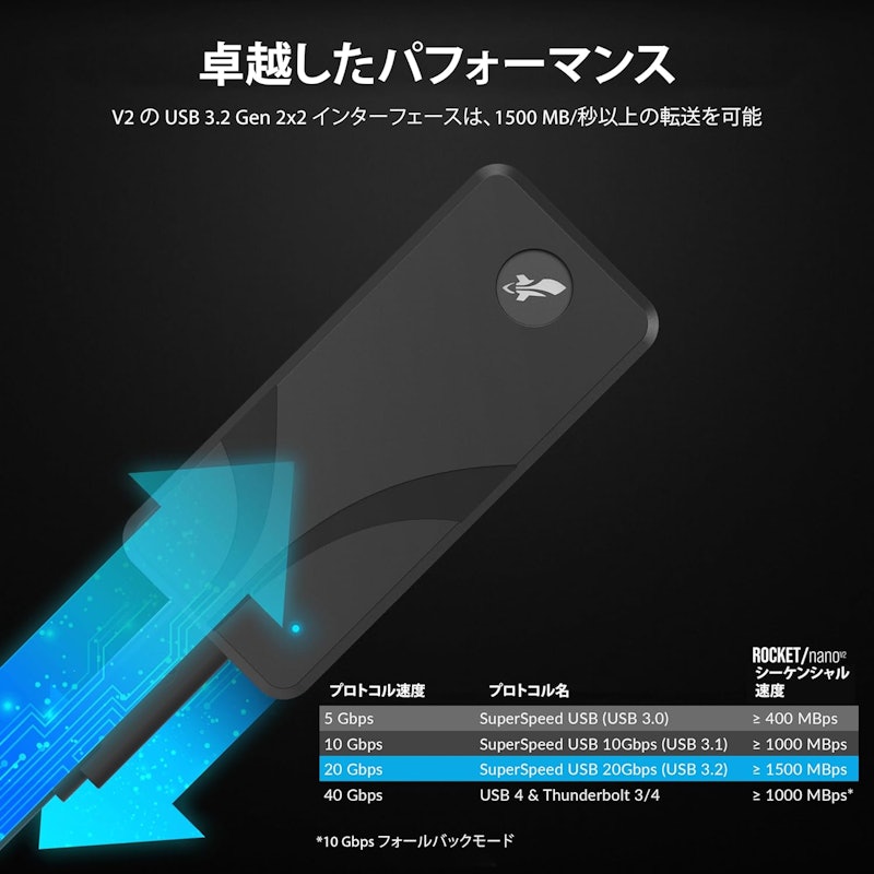 Rocket Nano V2 4