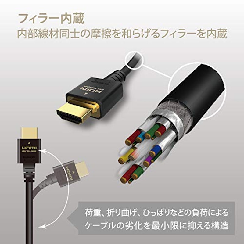 HDMIケーブル 4