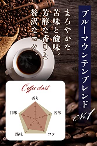 ブルーマウンテンブレンド 2