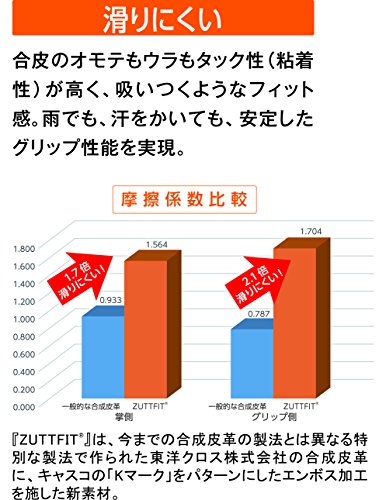 オールウェザーグローブ 3