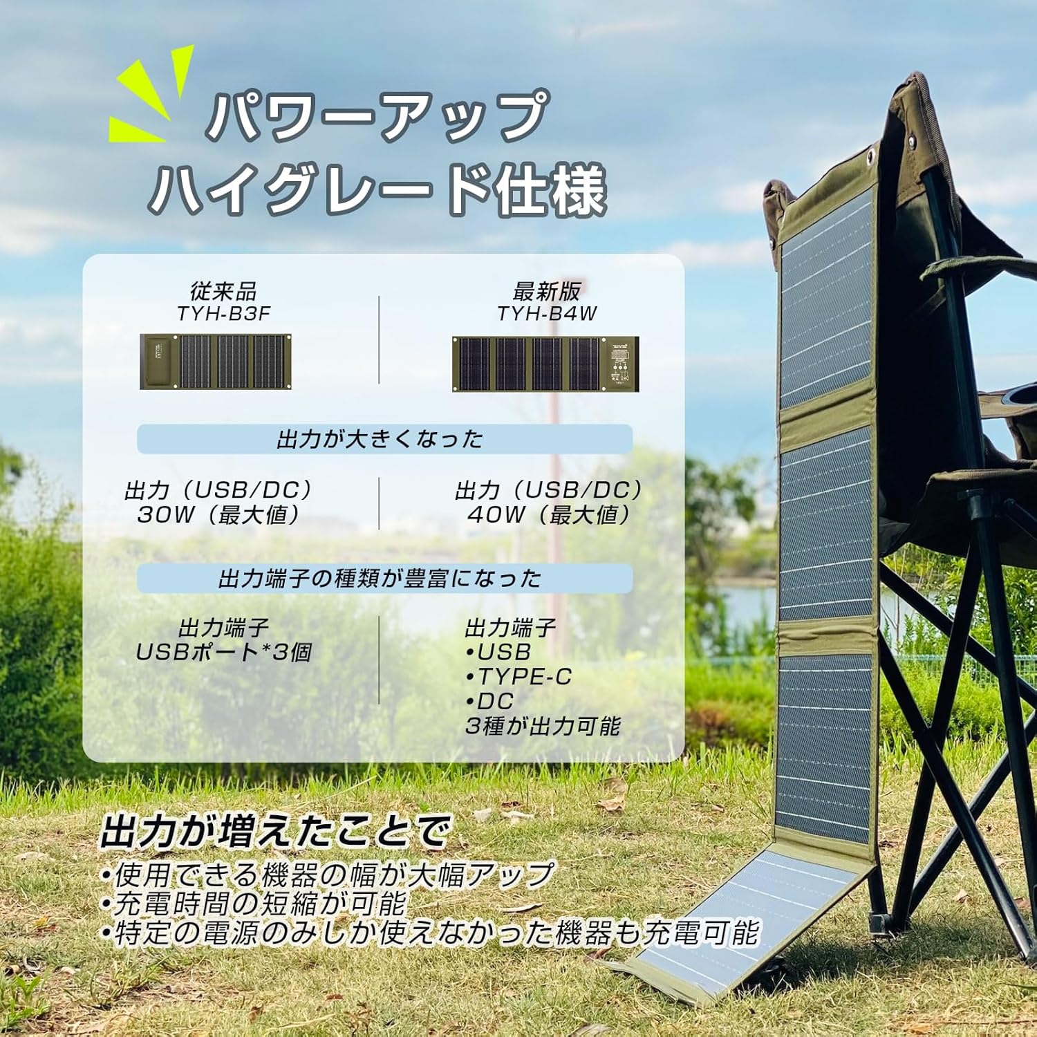 40Wソーラーパネルと小型ポータブル電源SET 5