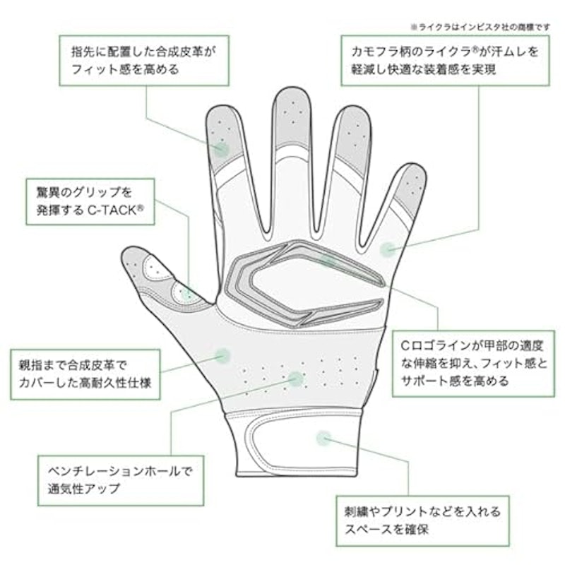 バッティンググローブ パワーコントロール4.0 6