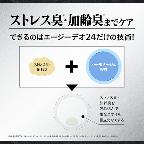メンズデオドラントスプレー 5