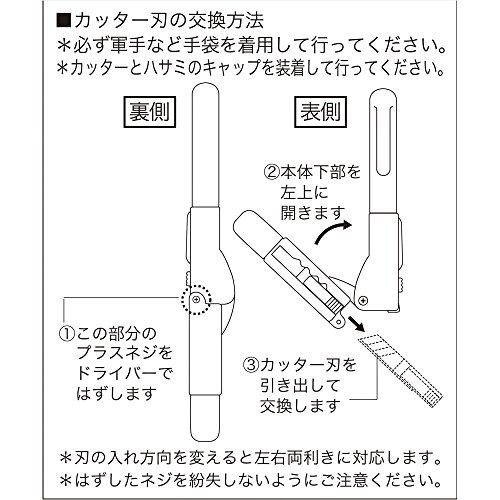 カットプロ 7