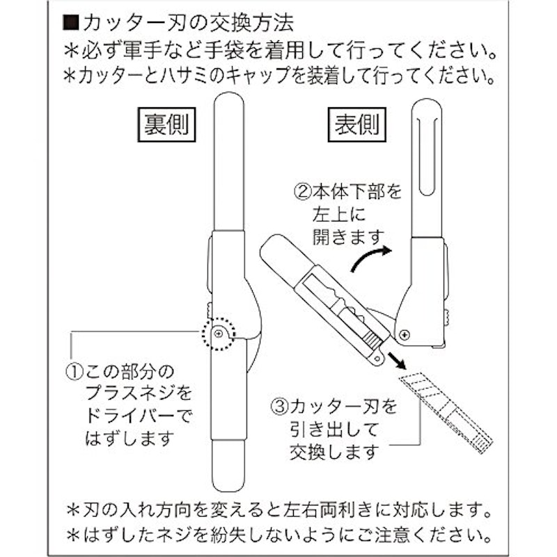 カットプロ 7