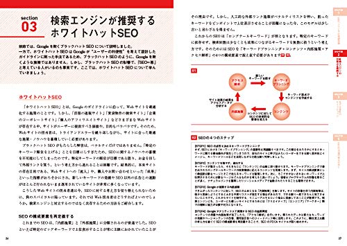 最新SEO完全対策・成功の指南書 結果を出し続けるこれからの手法 3