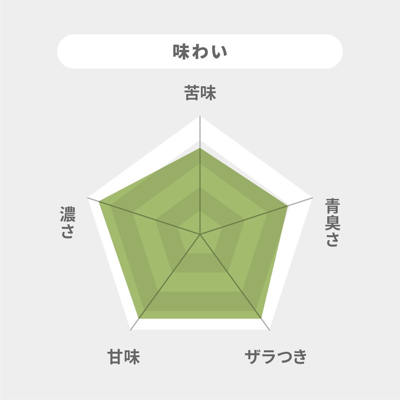 自然のちから 極の青汁 7