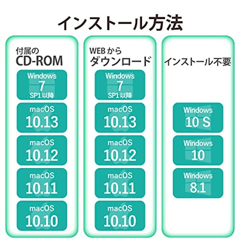 USB3.0 ギガビットLANアダプター 6