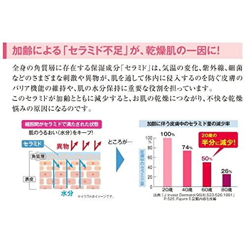 飲むうるおいセラミド 2