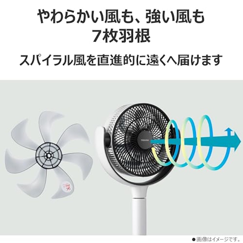 サーキュレーター 4