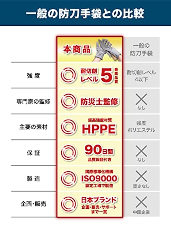 防刀手袋 5