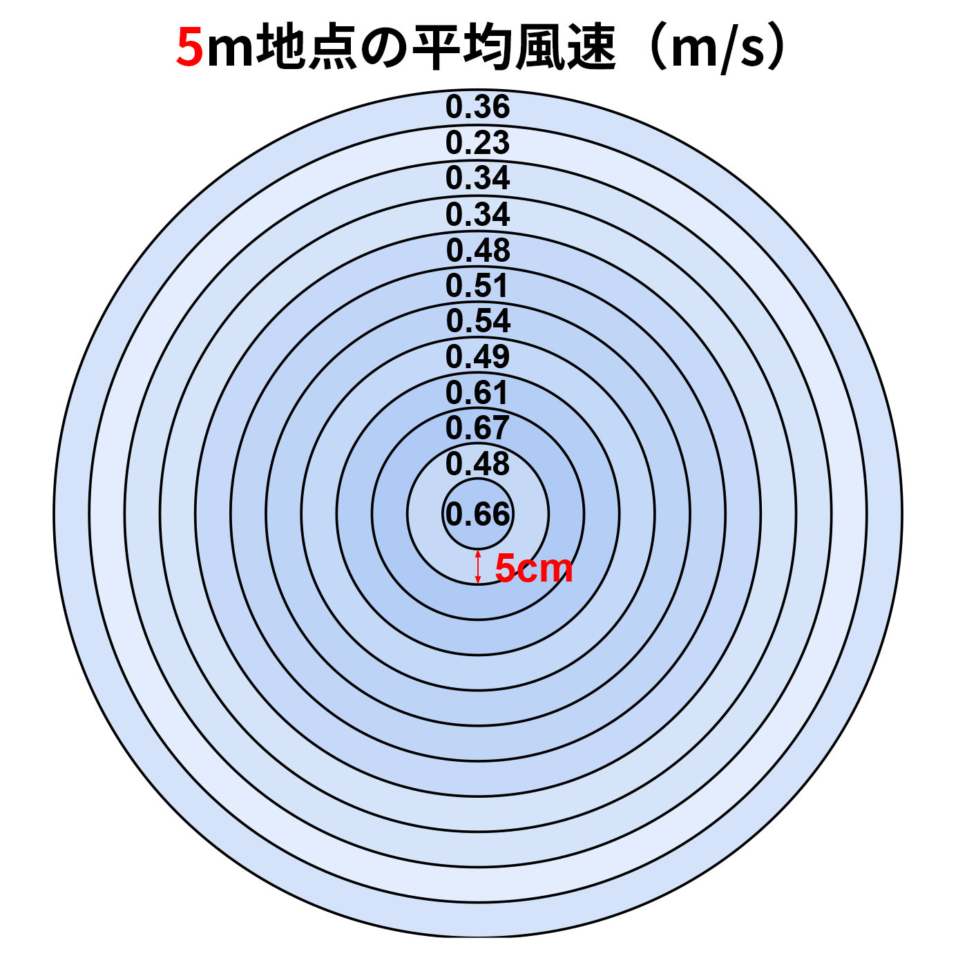 360 barrel 2