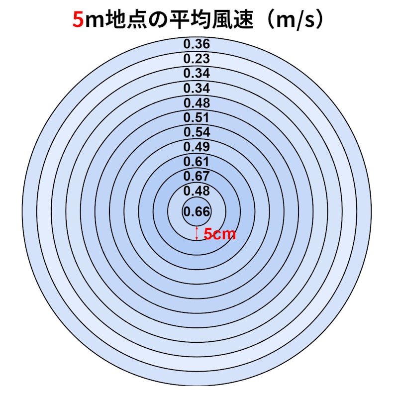 360 barrel 2